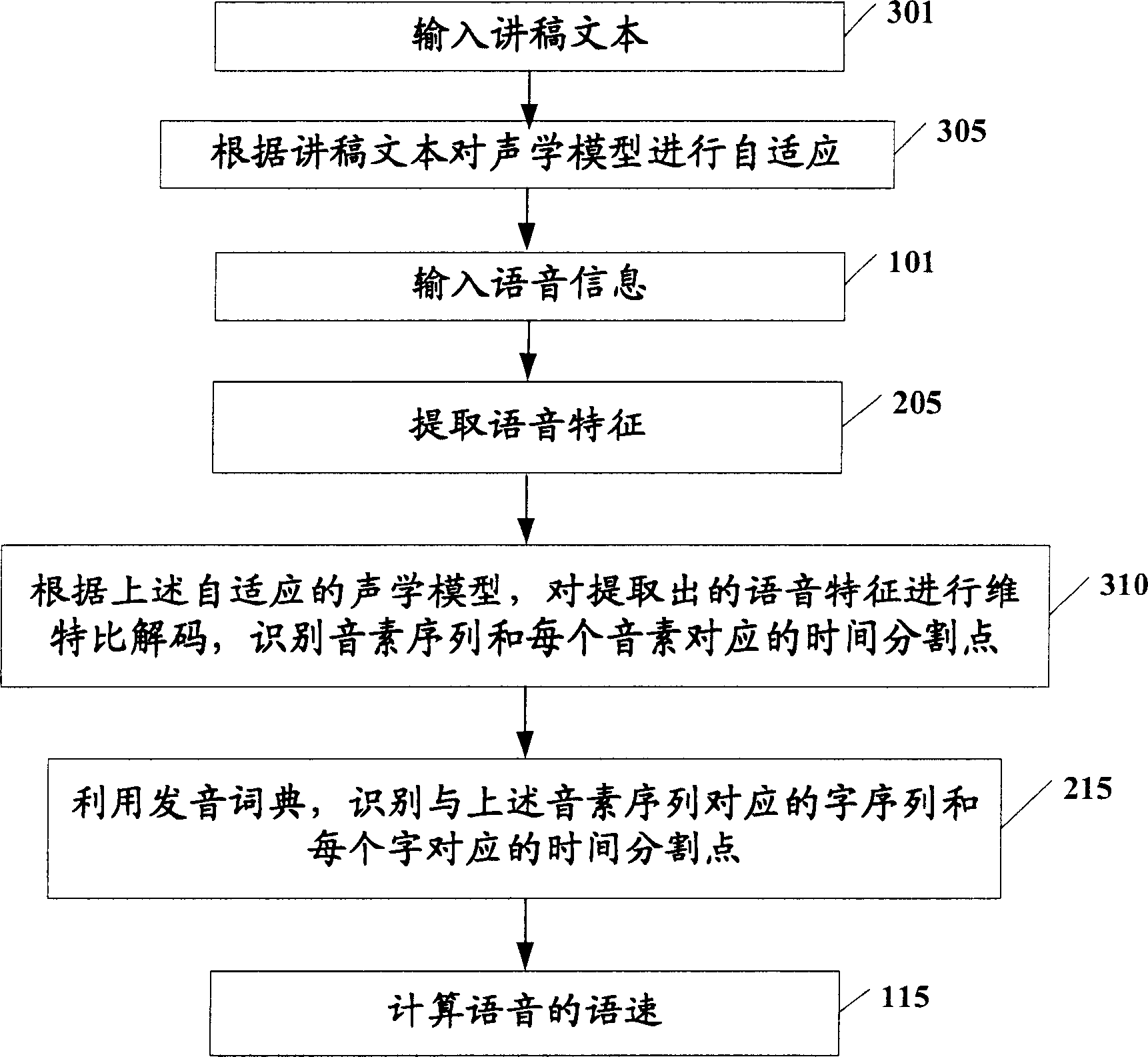 Method and apparatus for measuring speech speed and recording apparatus therefor