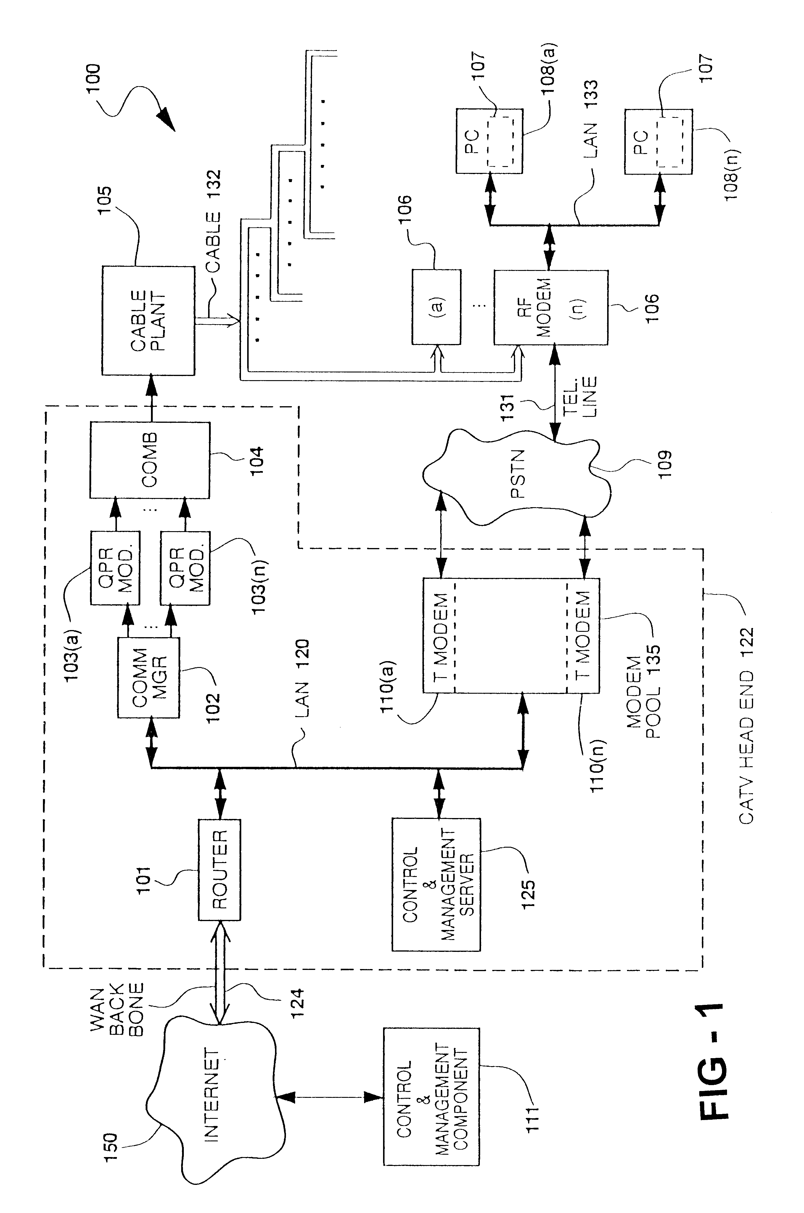 Two-tiered authorization and authentication for a cable data delivery system