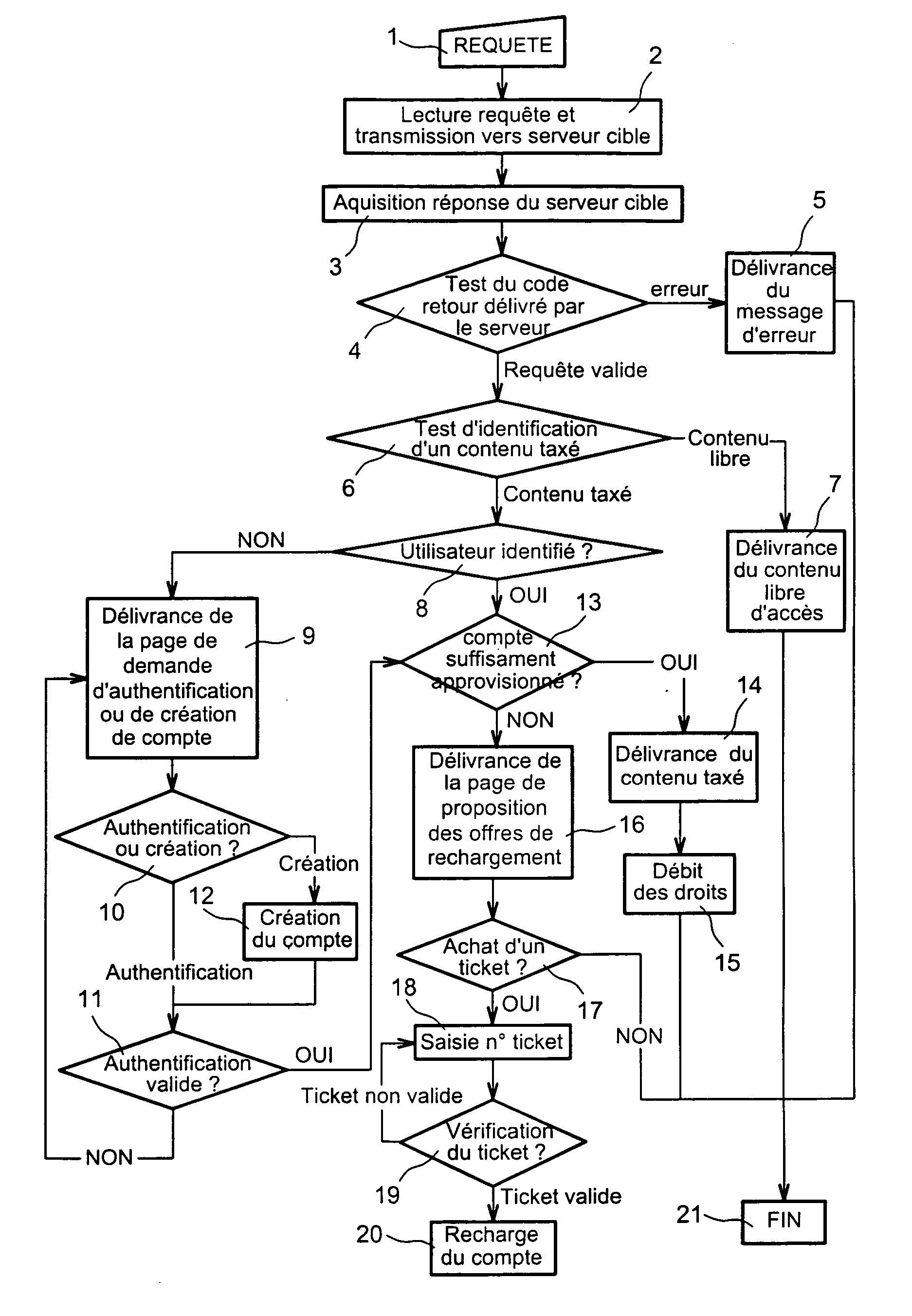 Method for access to multimedia content and a platform for implementation of the method
