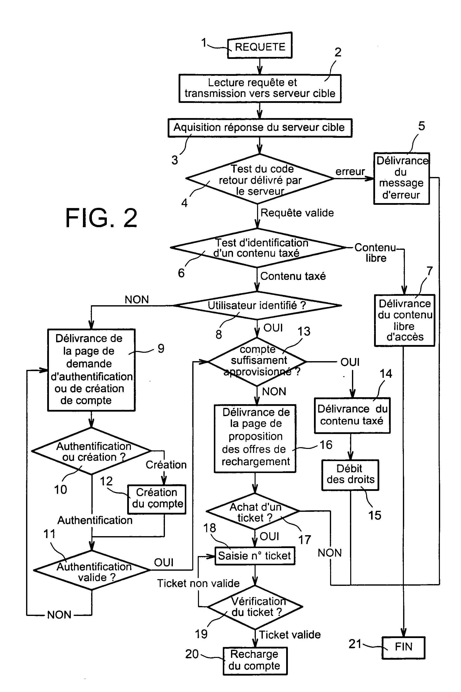 Method for access to multimedia content and a platform for implementation of the method