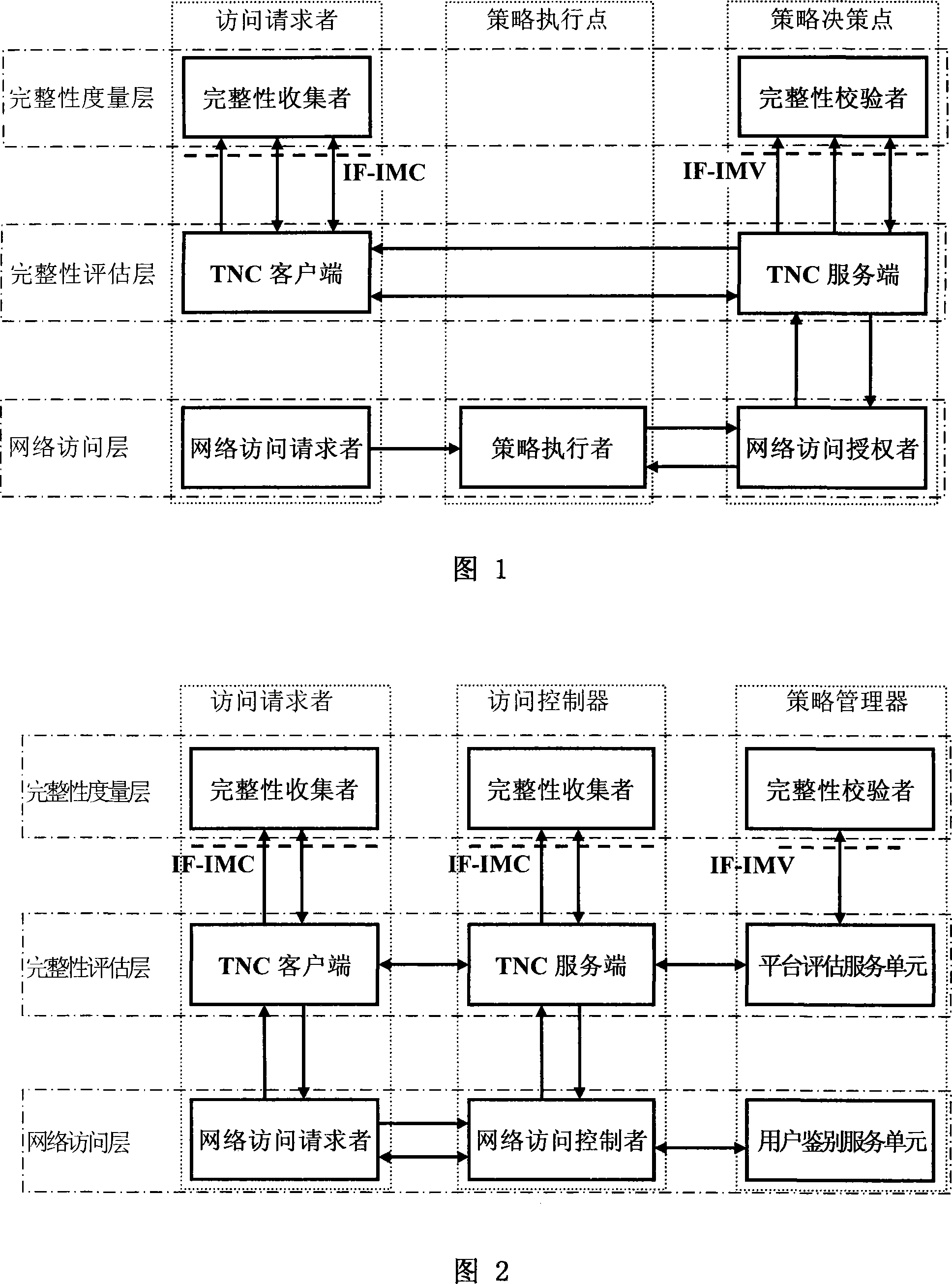 A trusted network connection method based on three-element peer authentication