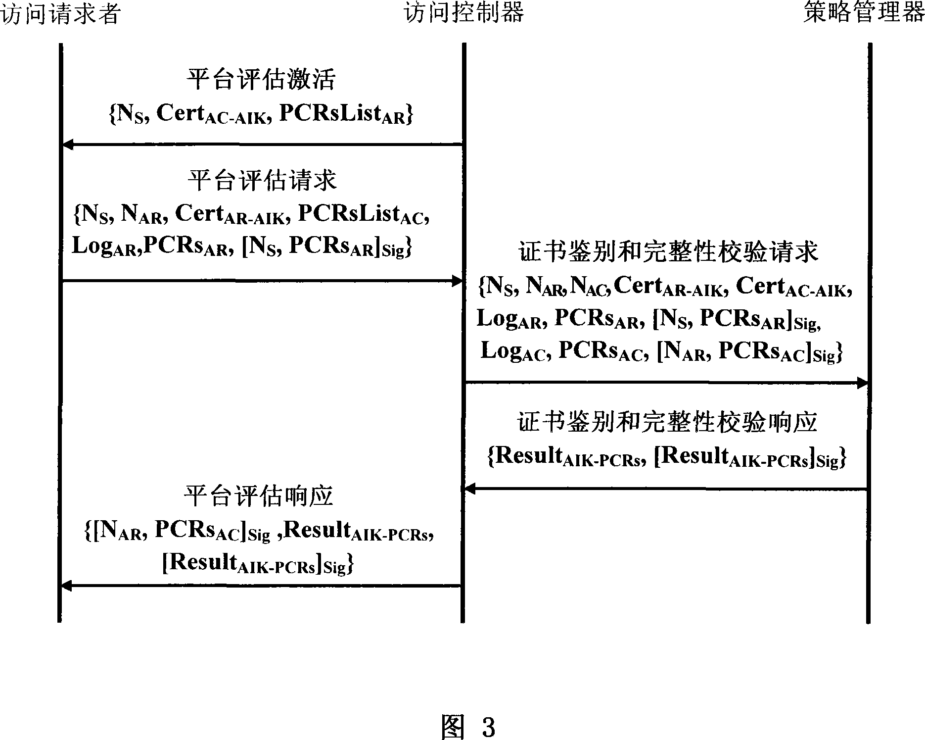 A trusted network connection method based on three-element peer authentication