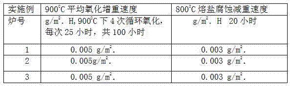 Formula of austenite heat-resisting alloy mesh belt wire for continuous mesh belt furnace and preparation method of mesh belt wire