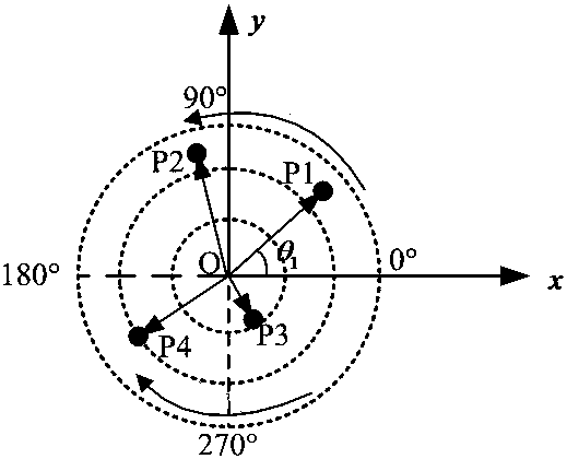 Probability based dynamic tracking phase calibration method of spaceborne satellite communication earth station