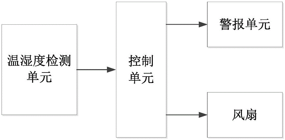 Automatic cooling switch cabinet used for fuse type isolation switch