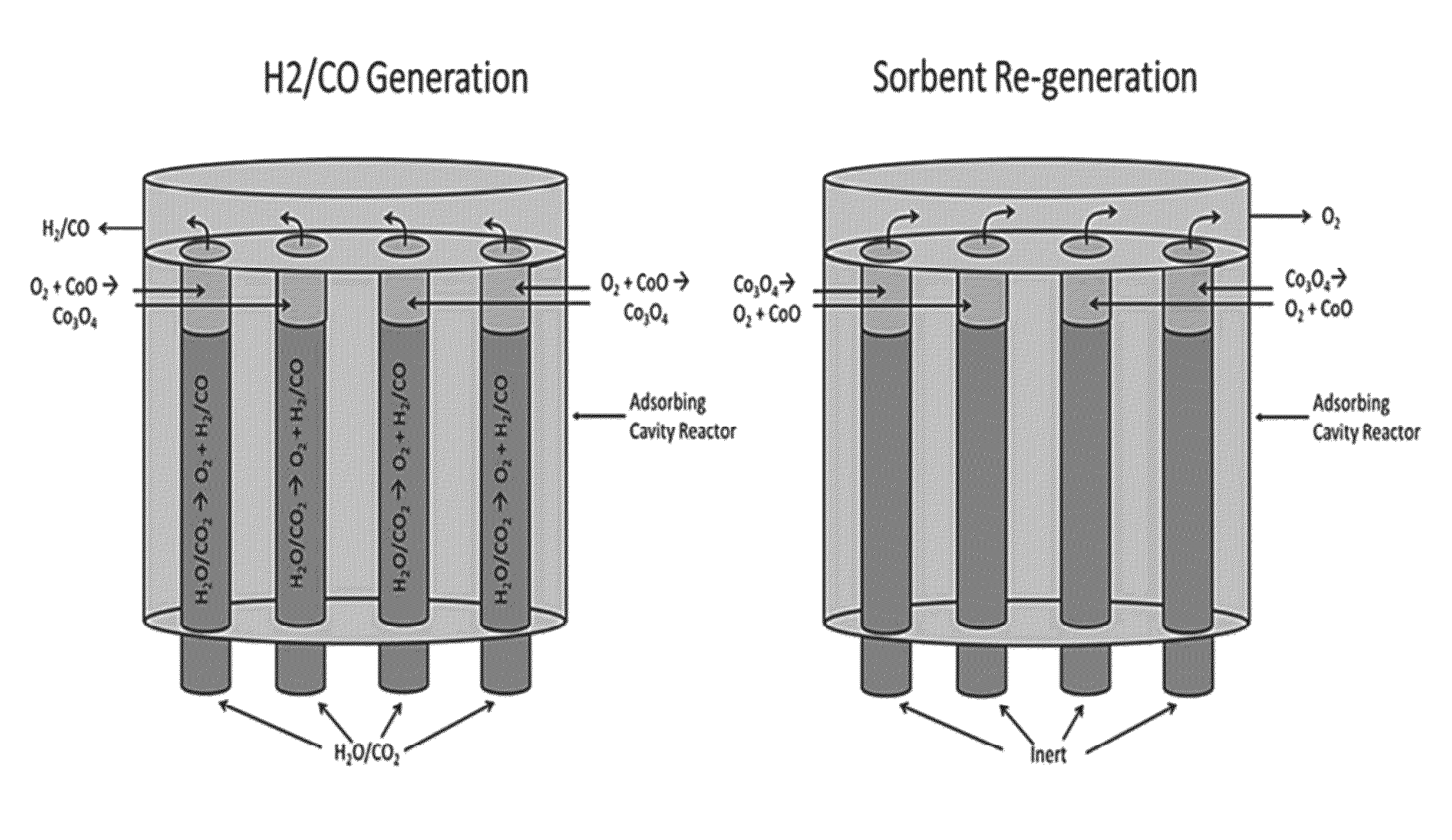 Methods and apparatus for gas-phase reduction/oxidation processes