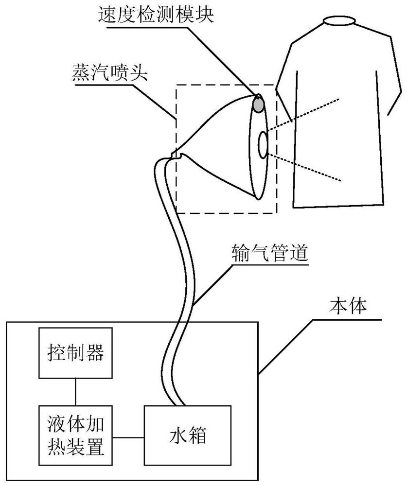 Ironing equipment reminding method and device, ironing equipment and storage medium