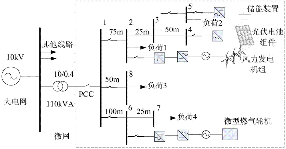 Microgrid power source planning method based on game and Nash equilibrium