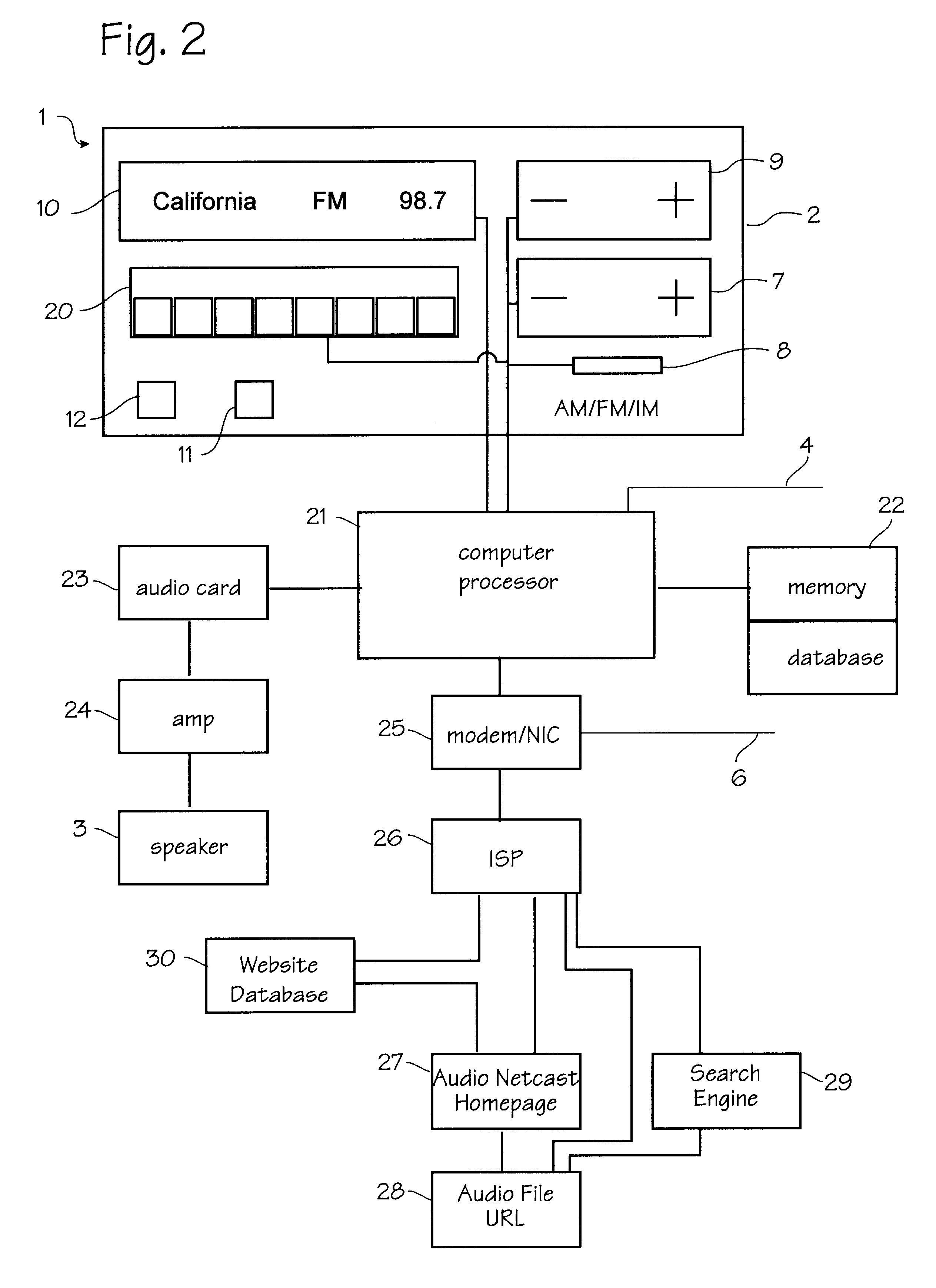 Internet radio receiver having a rotary knob for selecting audio content provider designations and negotiating internet access to URLS associated with the designations