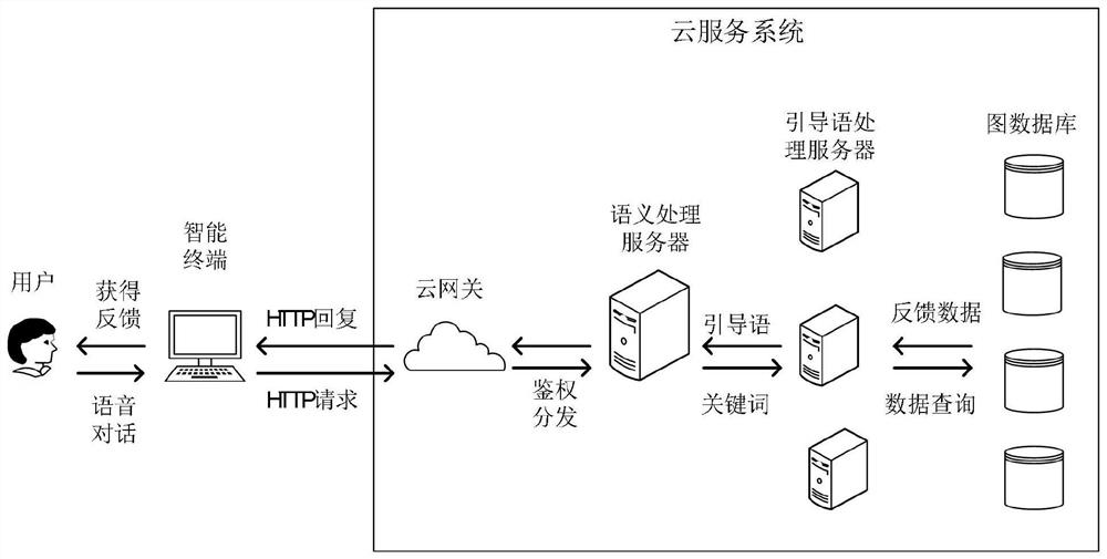 Guidance language generation method and device, electronic device and computer storage medium