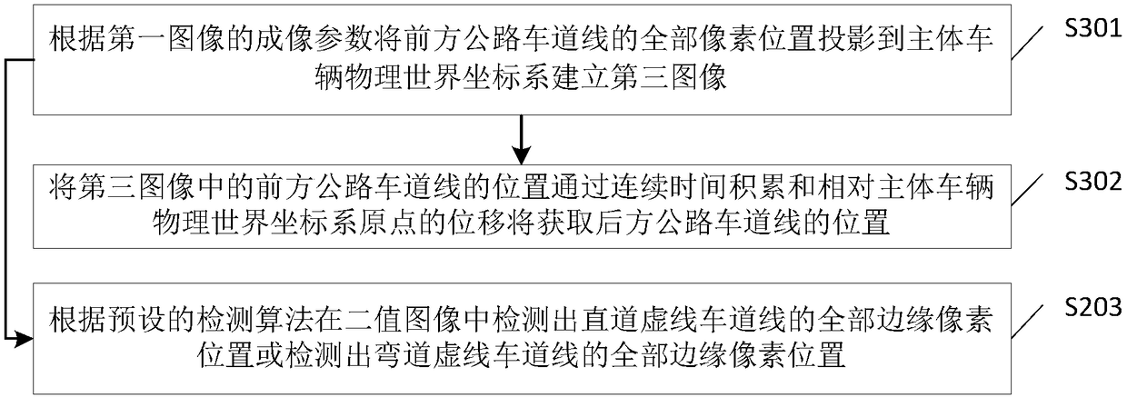 Vehicle driving auto-control method and device