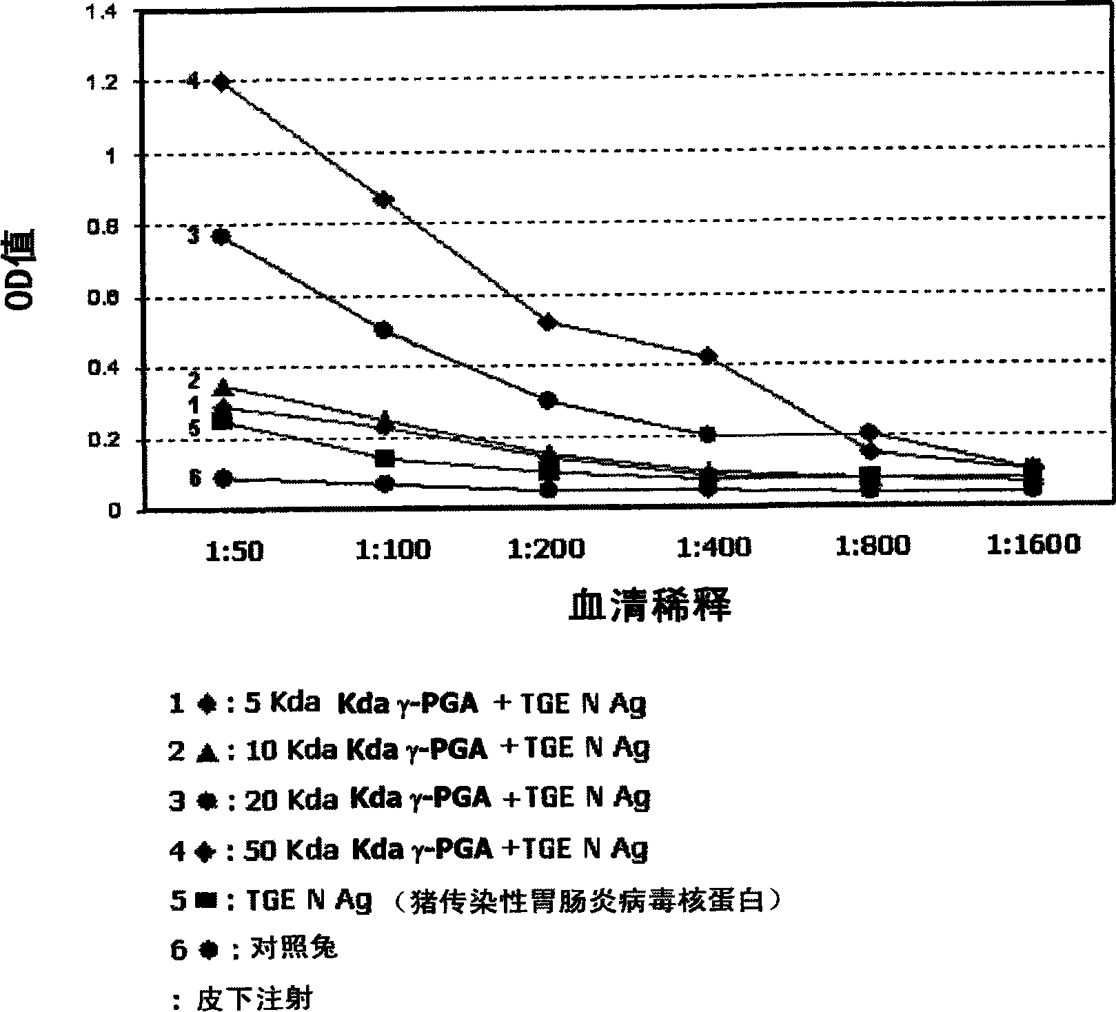 Composition for adjuvant containing poly-gamma-glutamic acid