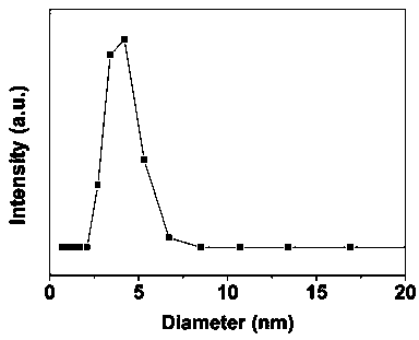Method of preparing titanium dioxide meso-pore material with adjustable pore diameter