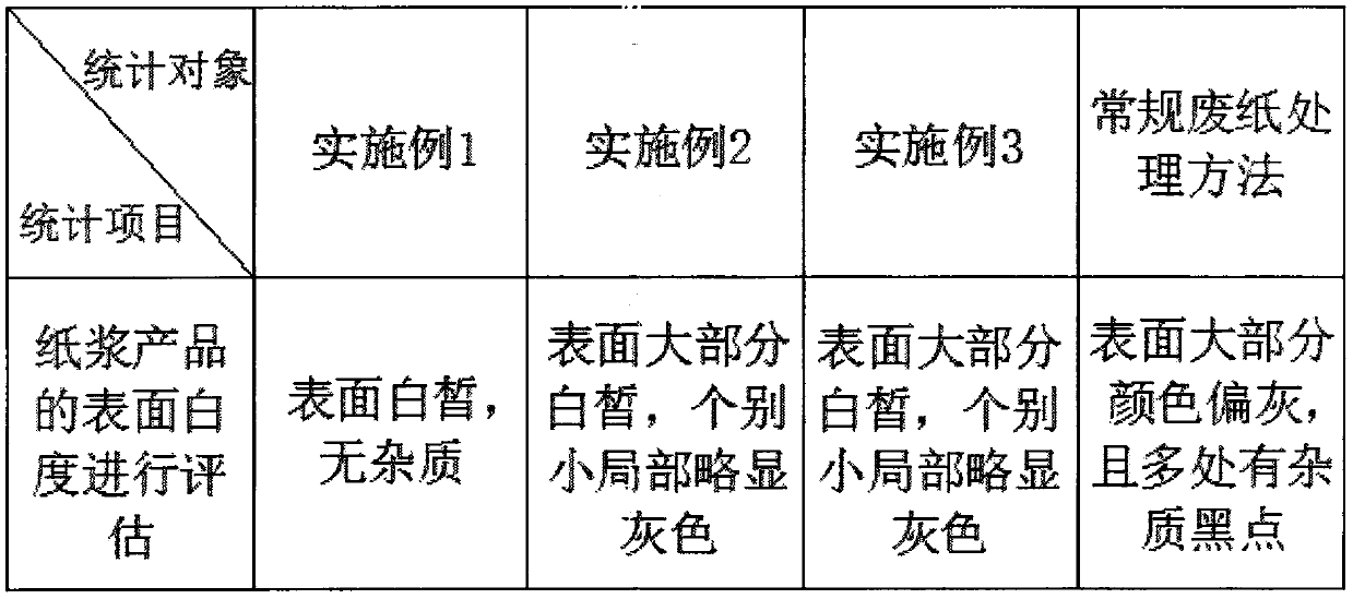 Production method of high-whiteness waste paper deinking and bleaching paper pulp