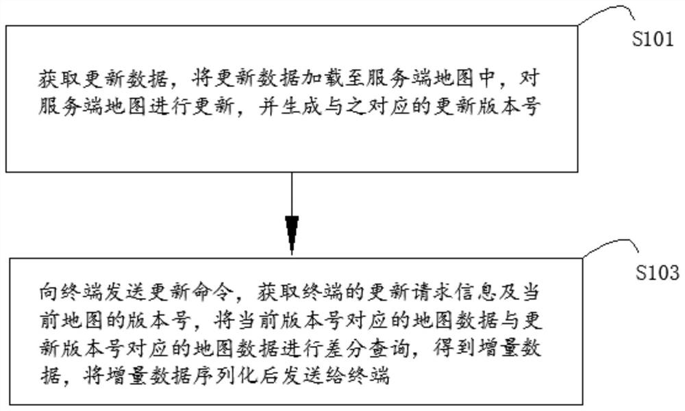 High-precision map data incremental distribution method and device and electronic equipment