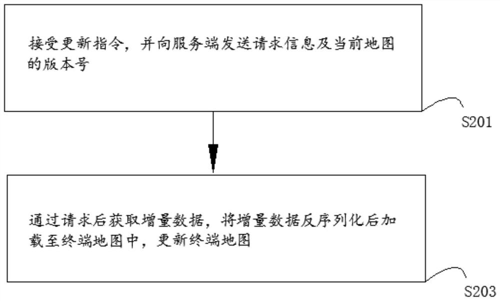 High-precision map data incremental distribution method and device and electronic equipment