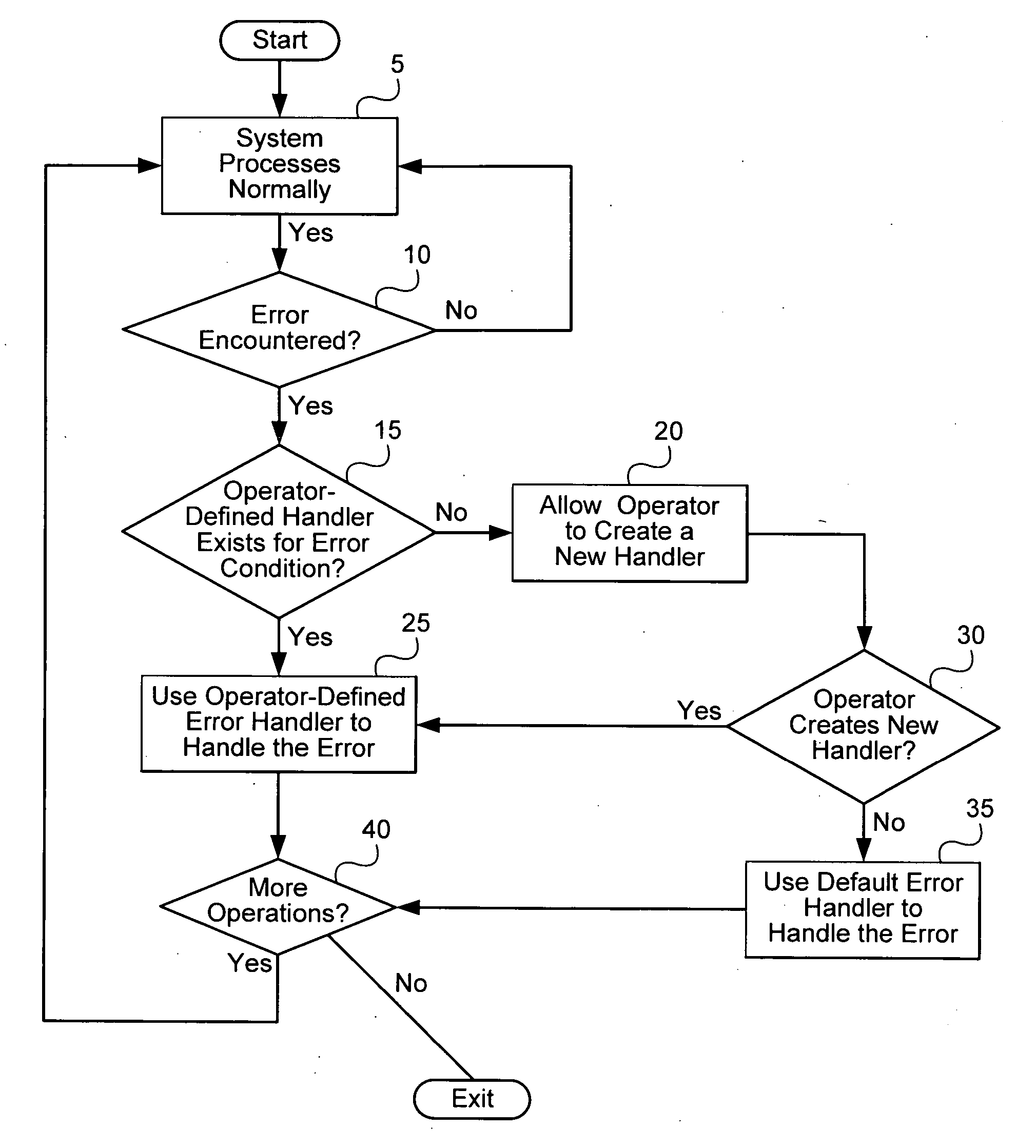 System and method for error recovery