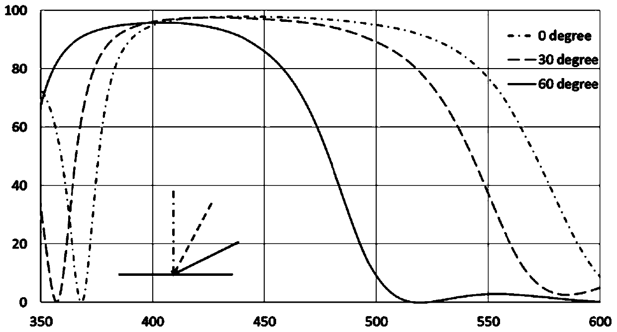 LED chip with DBR insulation protection and uniform light emitting and manufacturing method thereof