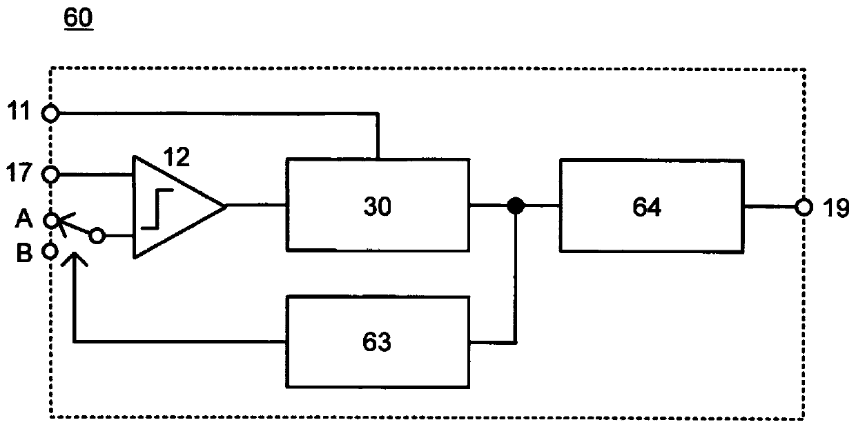 Time domain A/D converter group