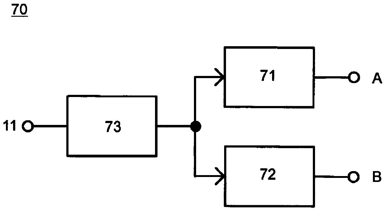 Time domain A/D converter group