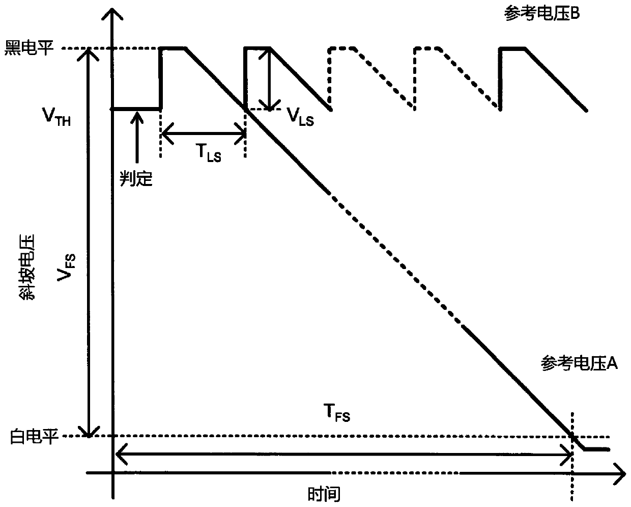 Time domain A/D converter group