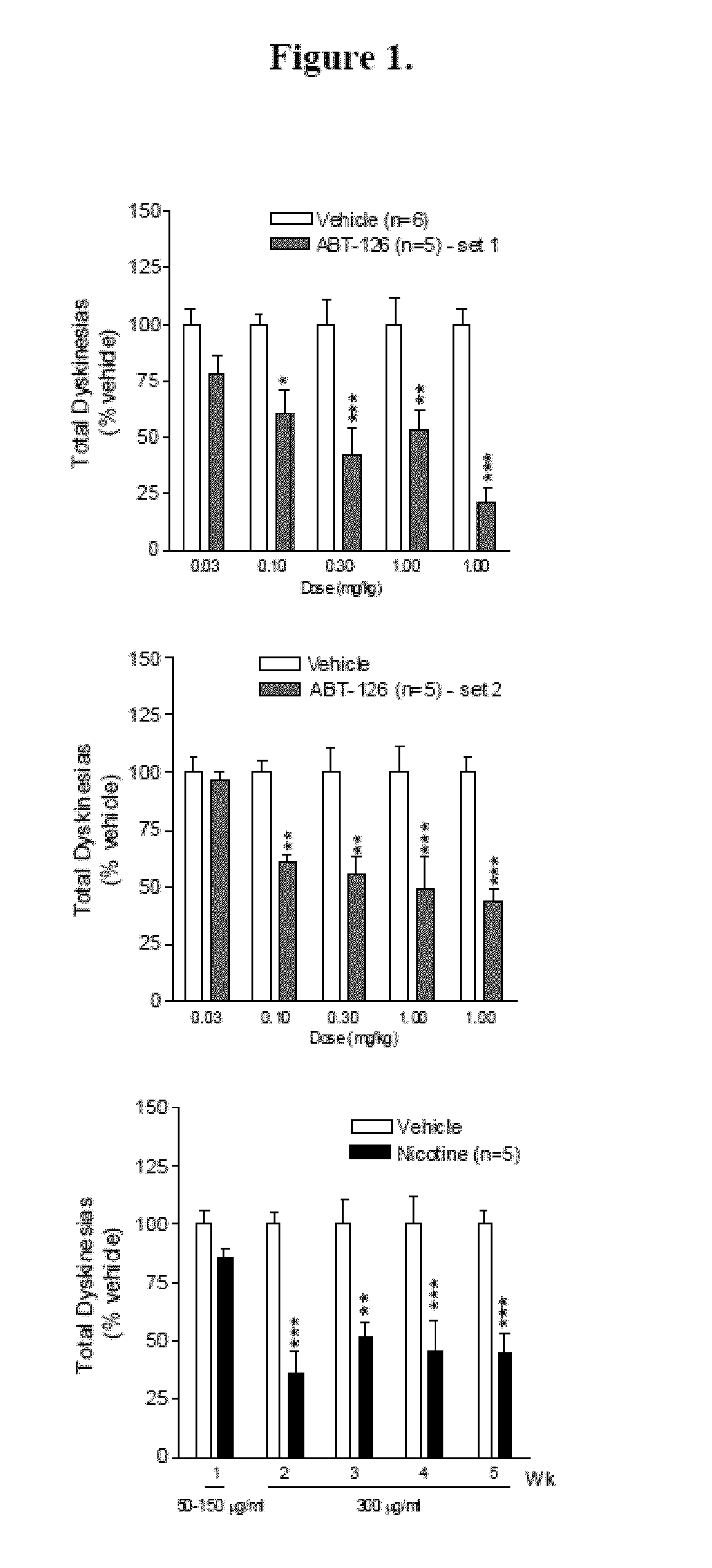Neuronal nicotinic agonists and methods of use