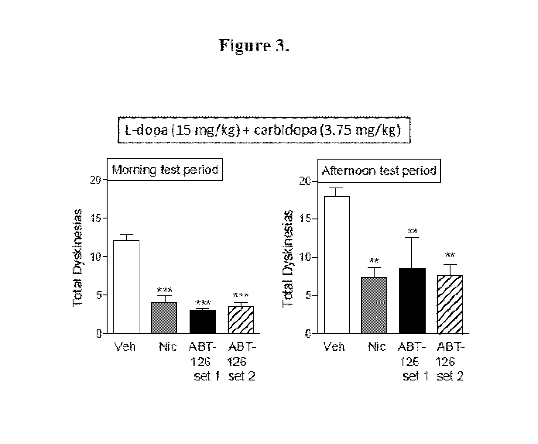 Neuronal nicotinic agonists and methods of use