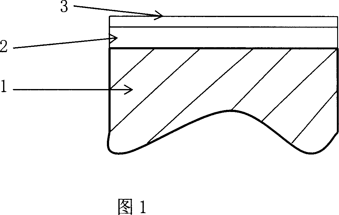 Plastic surface vacuum plating process