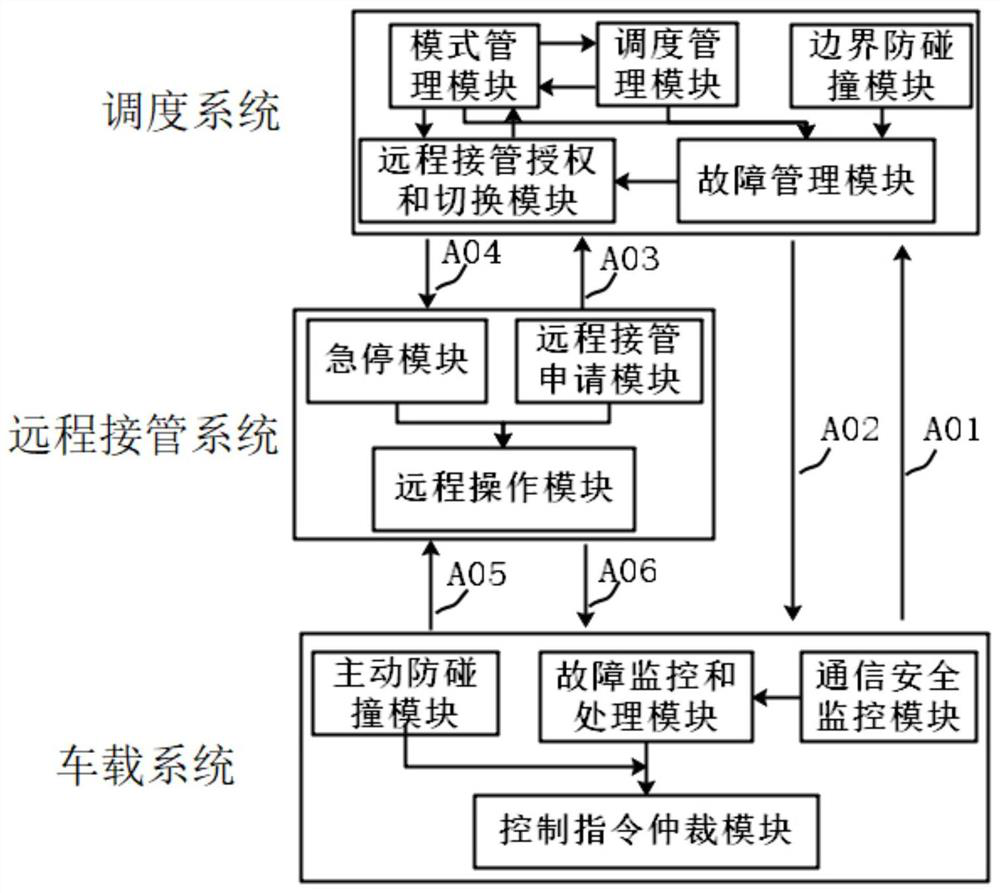 Remote takeover system and method for unmanned mining truck in surface mine