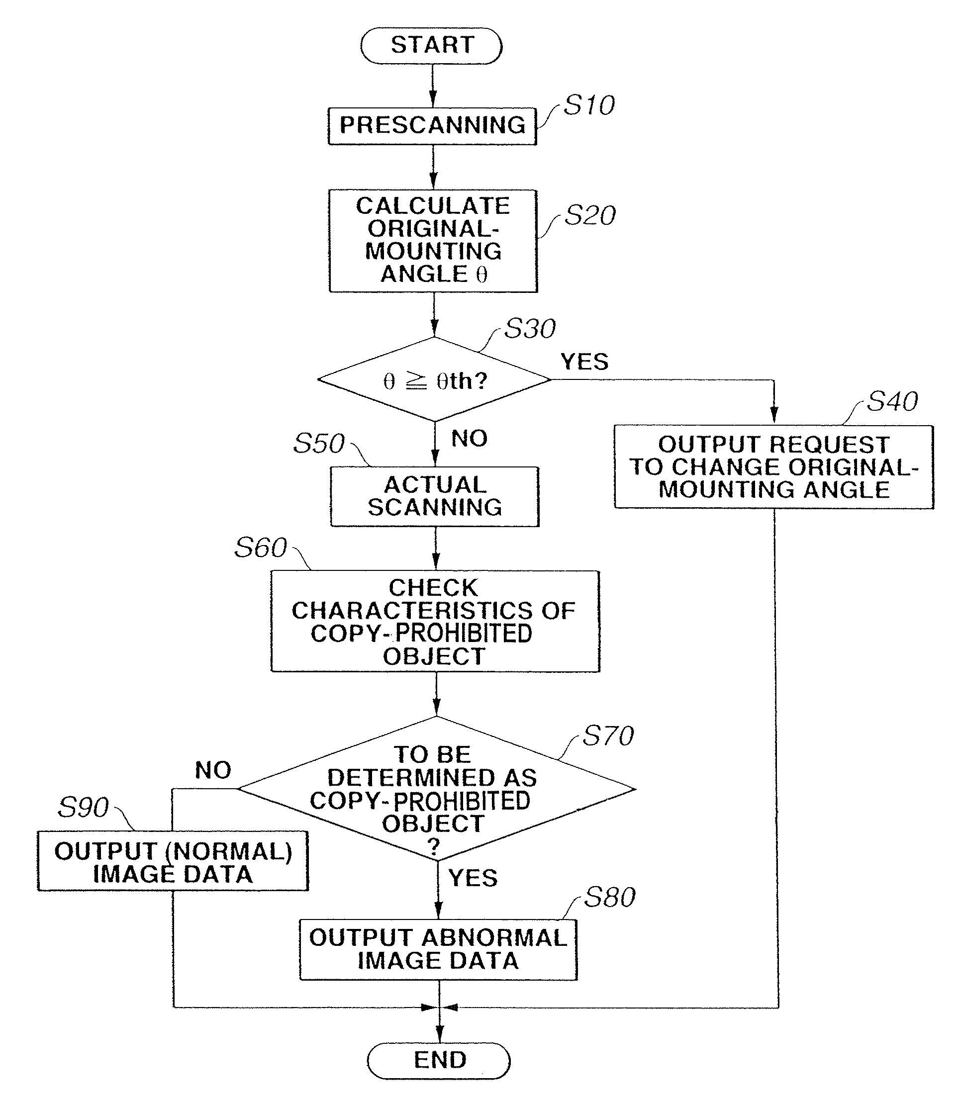 Image processing apparatus effective for preventing counterfeiting of a copy-prohibition object