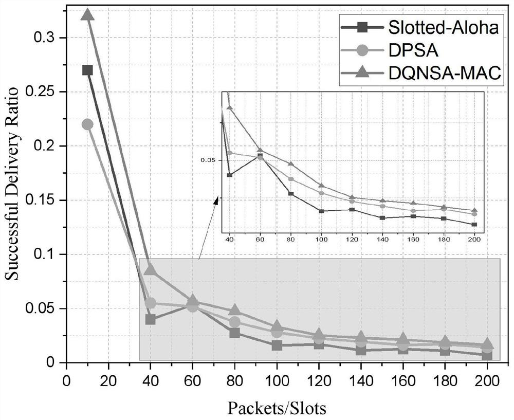 A mac protocol for temporal interference alignment based on deep reinforcement learning in underwater acoustic networks