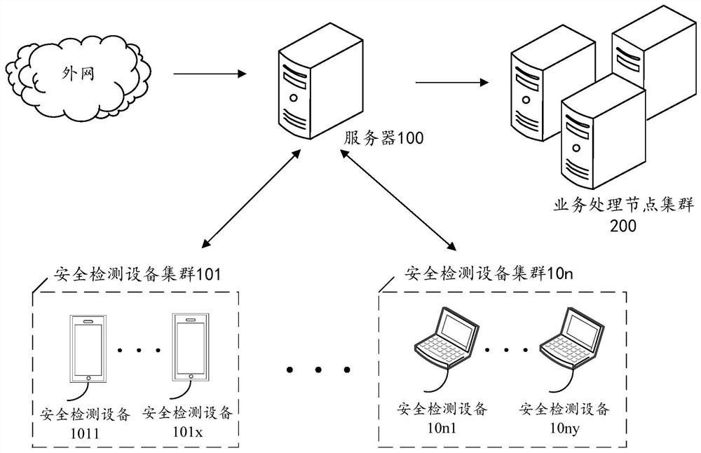 Service flow detection method and device, server and storage medium
