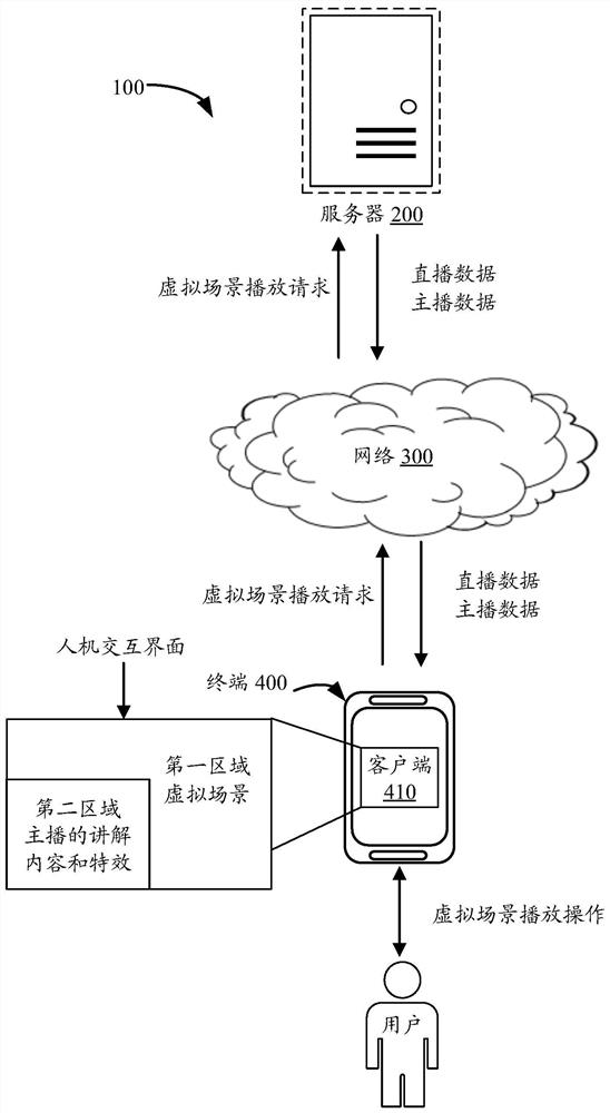Live broadcast processing method, device, electronic device and storage medium