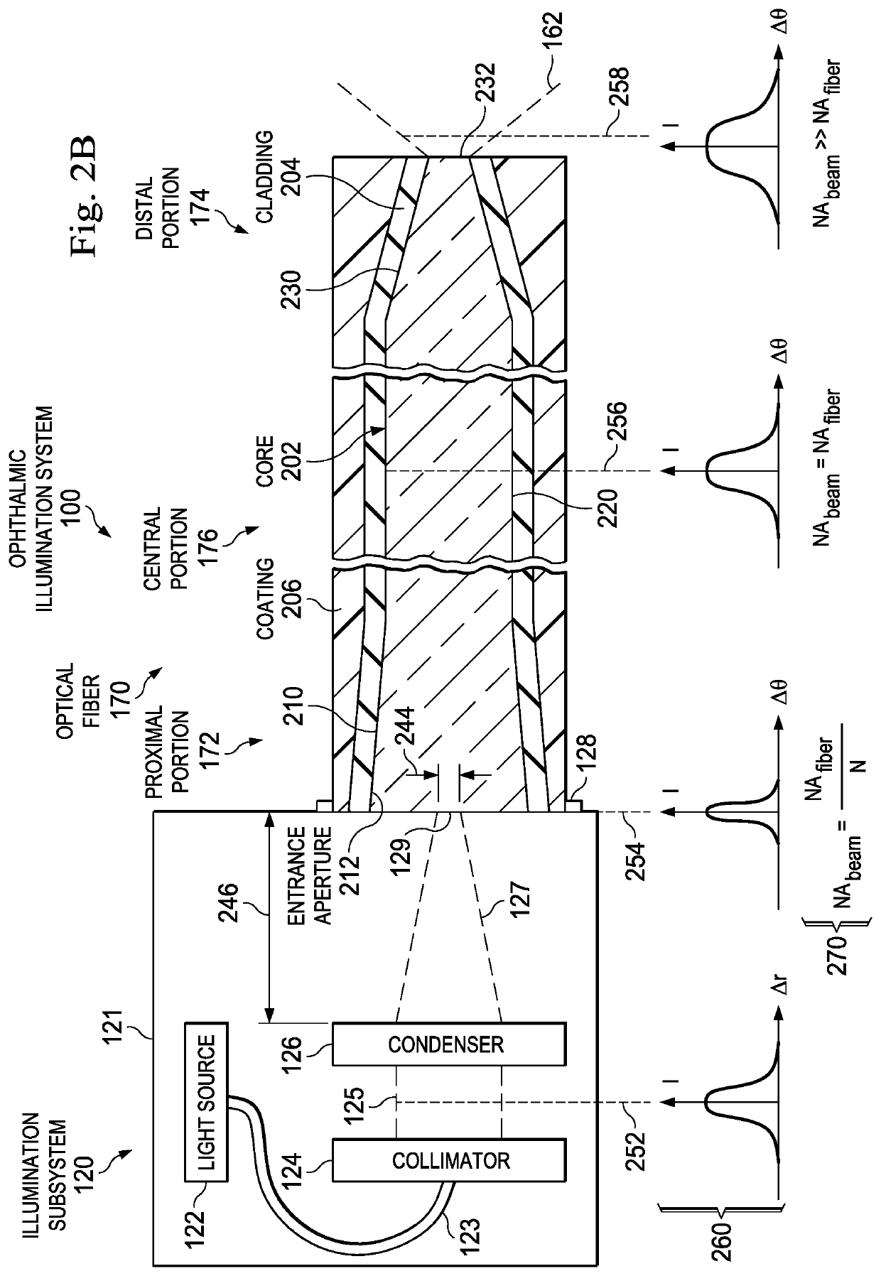 Optical fiber having proximal taper for ophthalmic surgical illumination