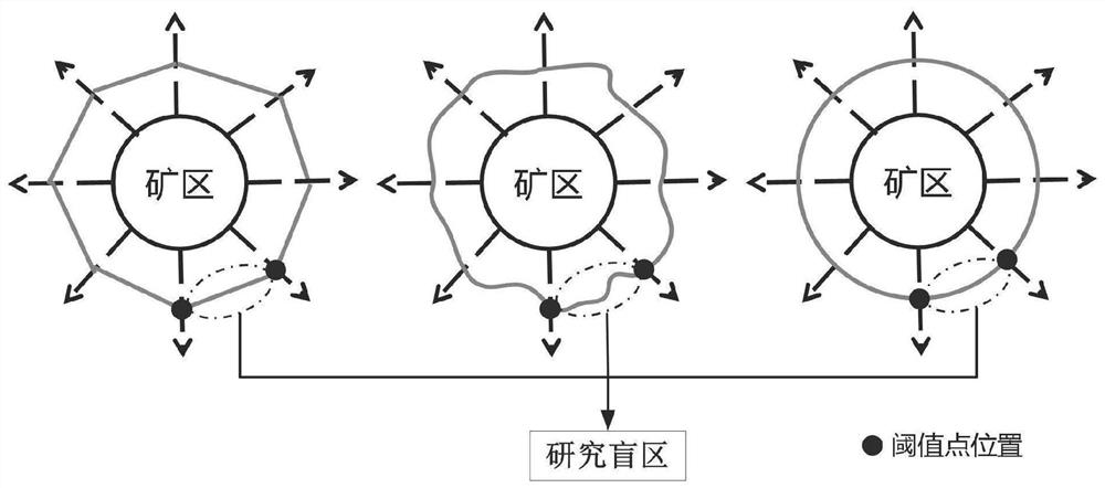 Weight-based mining vegetation ecological accumulation effect disturbance range identification method