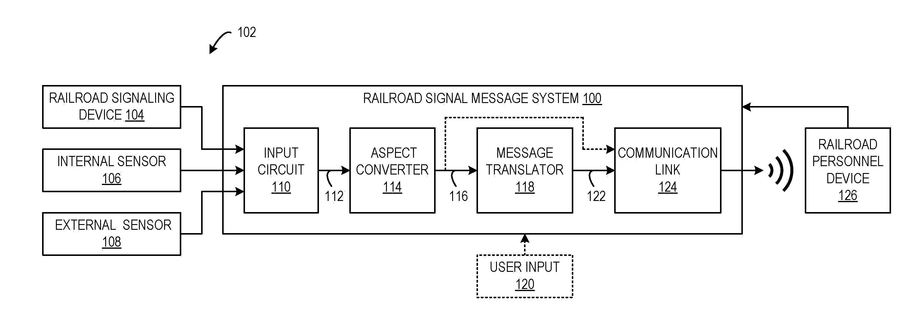 Railroad signal message system and method
