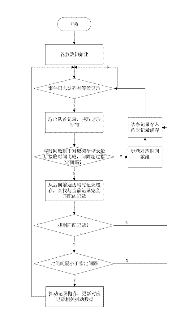 Method for storage event log to automatically filter repeated jitter data