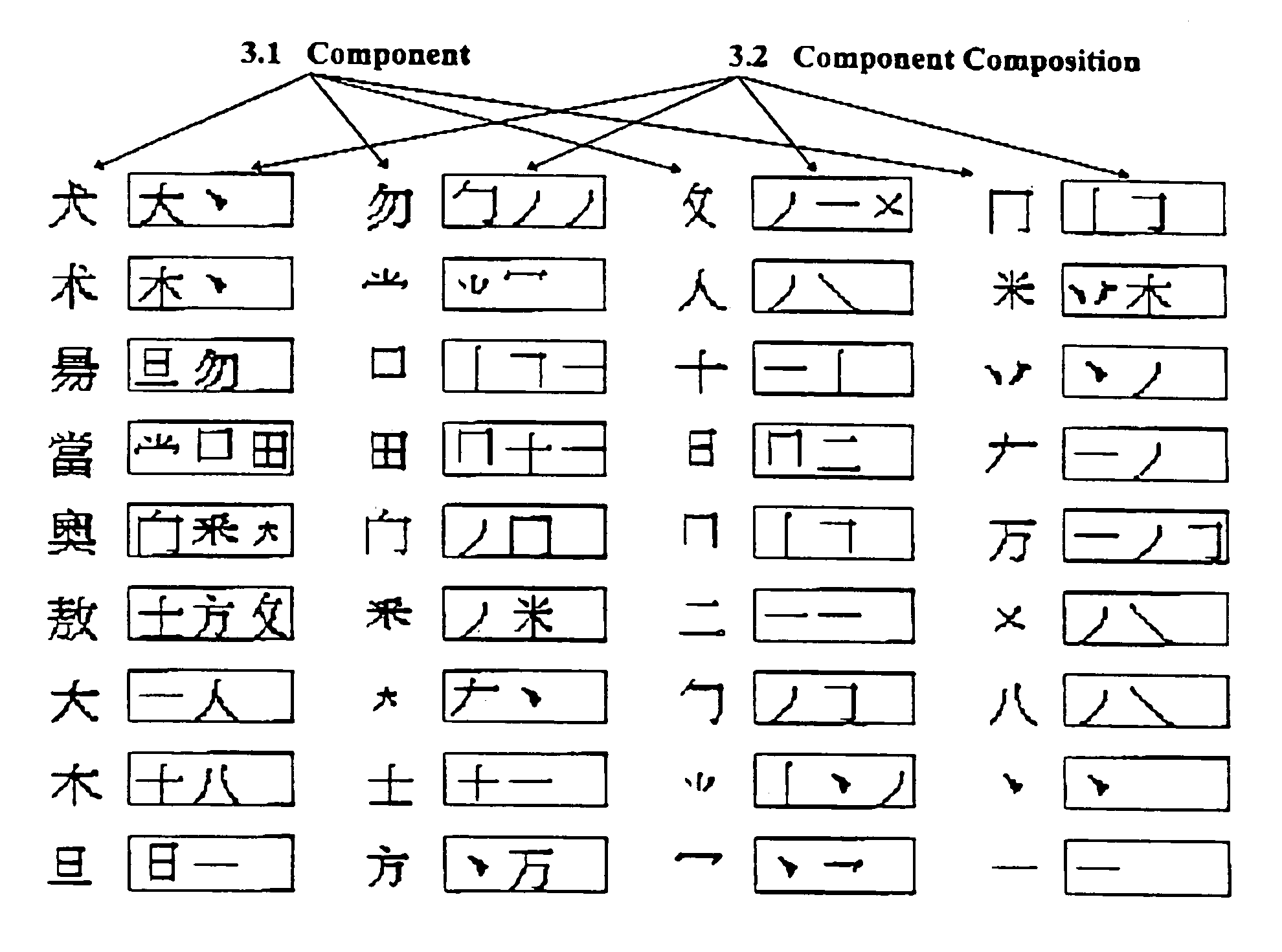 Method and apparatus for Chinese character text input