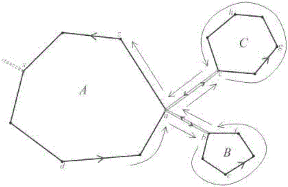 Boundary unicursal method for processing polygon multiplex inclusion relation