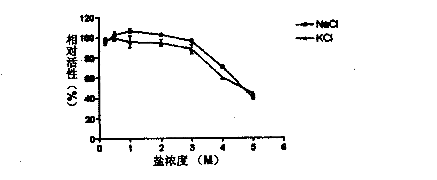 Salt resistant endo cellulose and coding gene thereof