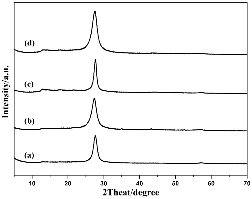 A kind of preparation method and application of graphite phase carbon nitride nanotube photoelectrode coated with graphene roll