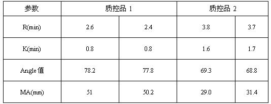 Thromboelastography quality control product and preparation method thereof