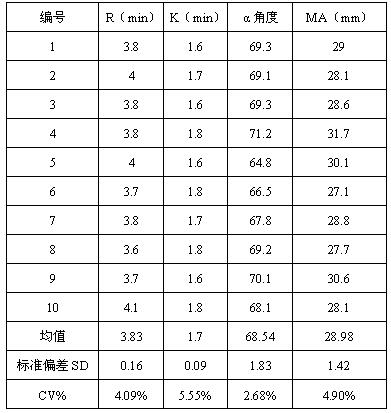 Thromboelastography quality control product and preparation method thereof