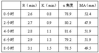 Thromboelastography quality control product and preparation method thereof