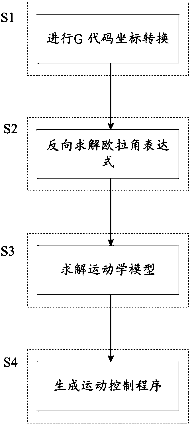 Agricultural robot system and control method