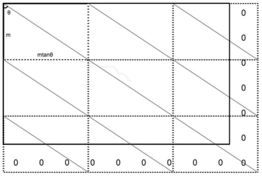 Multi-angle edge detection method based on Gauss wavelet one-dimensional peak value identification