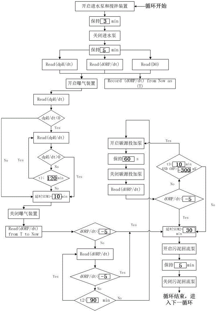 A device and method for treating high ammonia nitrogen wastewater