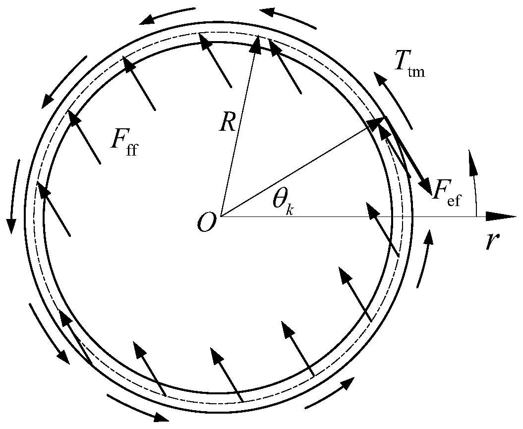 Mirror topology tangential loaded circular ring stress superposition method