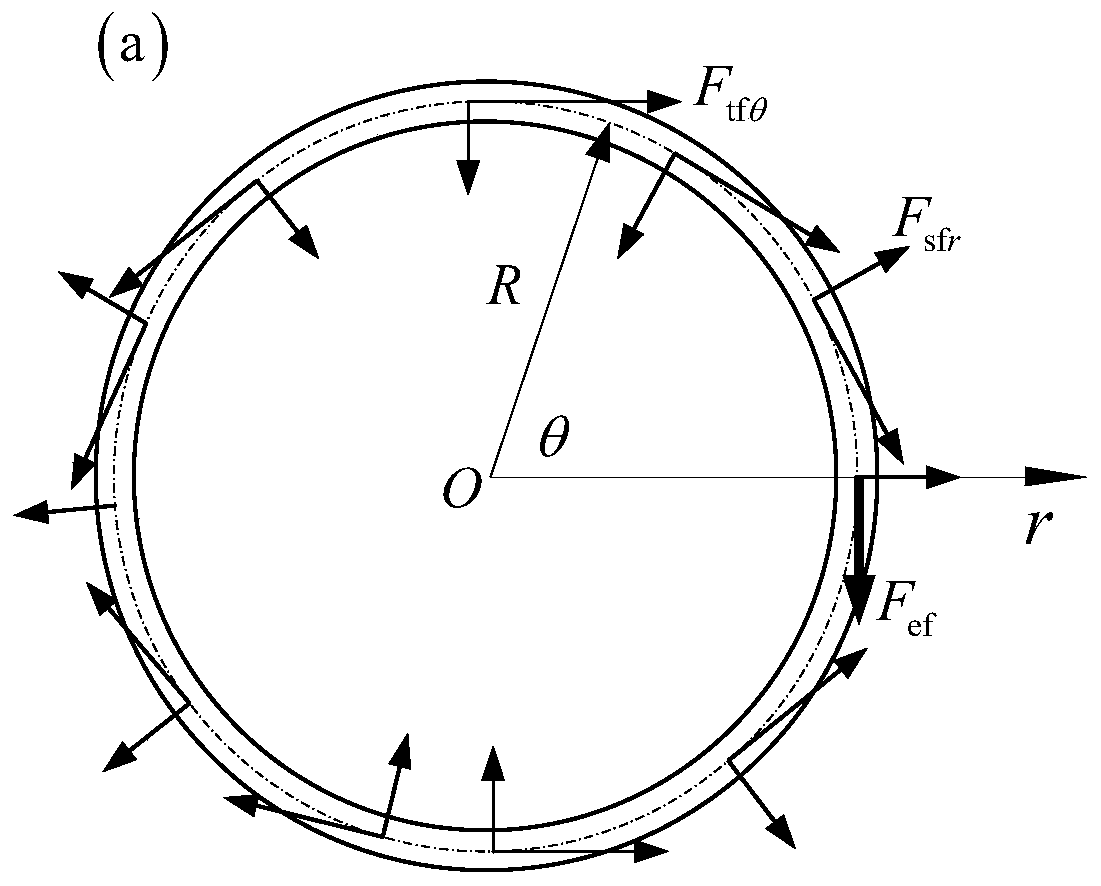 Mirror topology tangential loaded circular ring stress superposition method