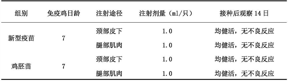 Triple inactivated vaccine for Newcastle disease, H9 subtype avian influenza and avian adenovirus